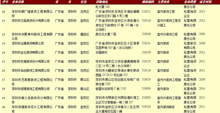 �����b�޹�˾Ŀ䛴�ȫ