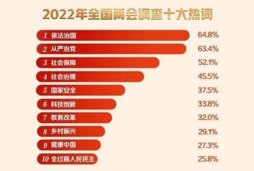 �ɕ����տ��c��2022�ɕ�ʮ����T�~��