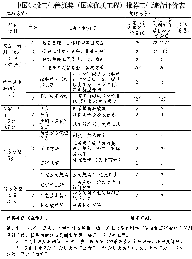   �����ܫ@���઄���ӫ@������2022������઄�������r�g��