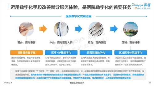 疫情之后，互聯網醫療的三大趨勢 醫療器械互聯網信息服務迎來新機遇