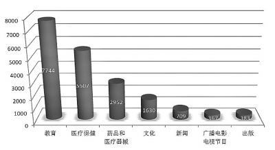 互聯(lián)網(wǎng)已成經(jīng)濟(jì)和民生新引擎 醫(yī)療器械互聯(lián)網(wǎng)信息服務(wù)如何賦能健康未來(lái)
